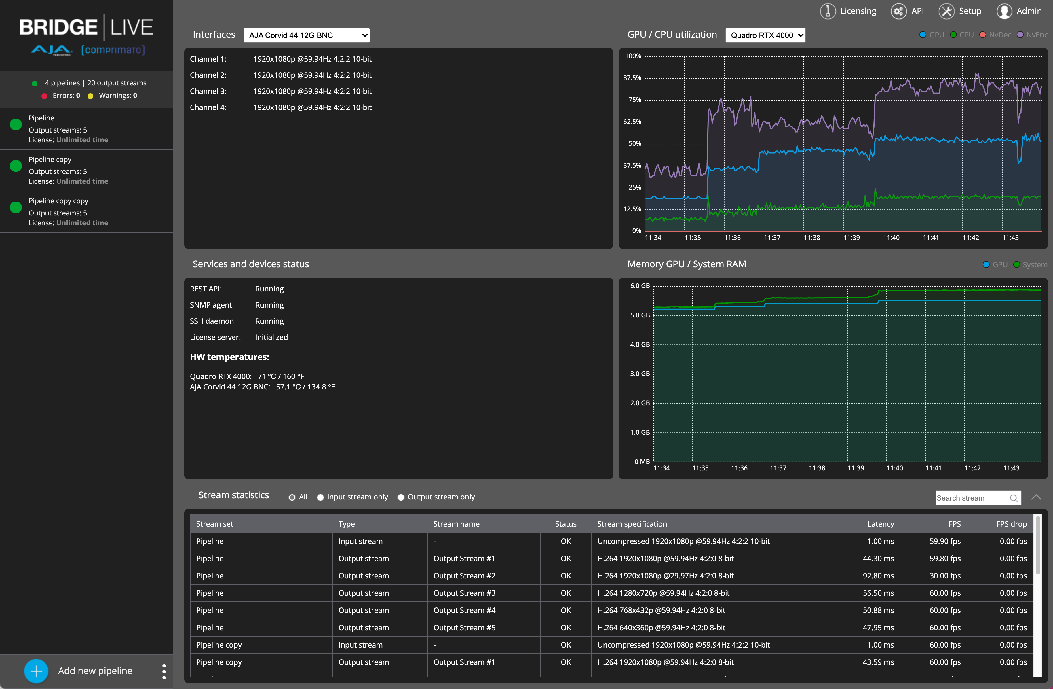 Authoring CMS admin pages.