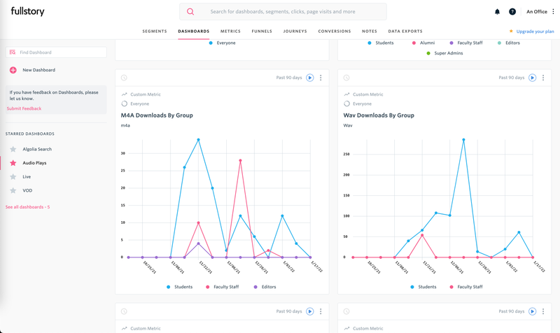 Authoring CMS admin pages.