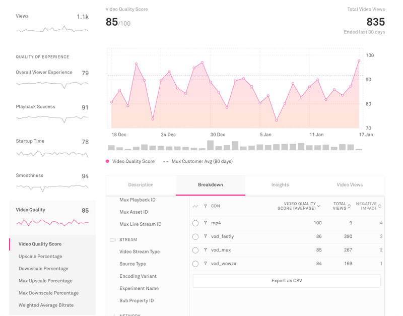 Authoring CMS admin pages.