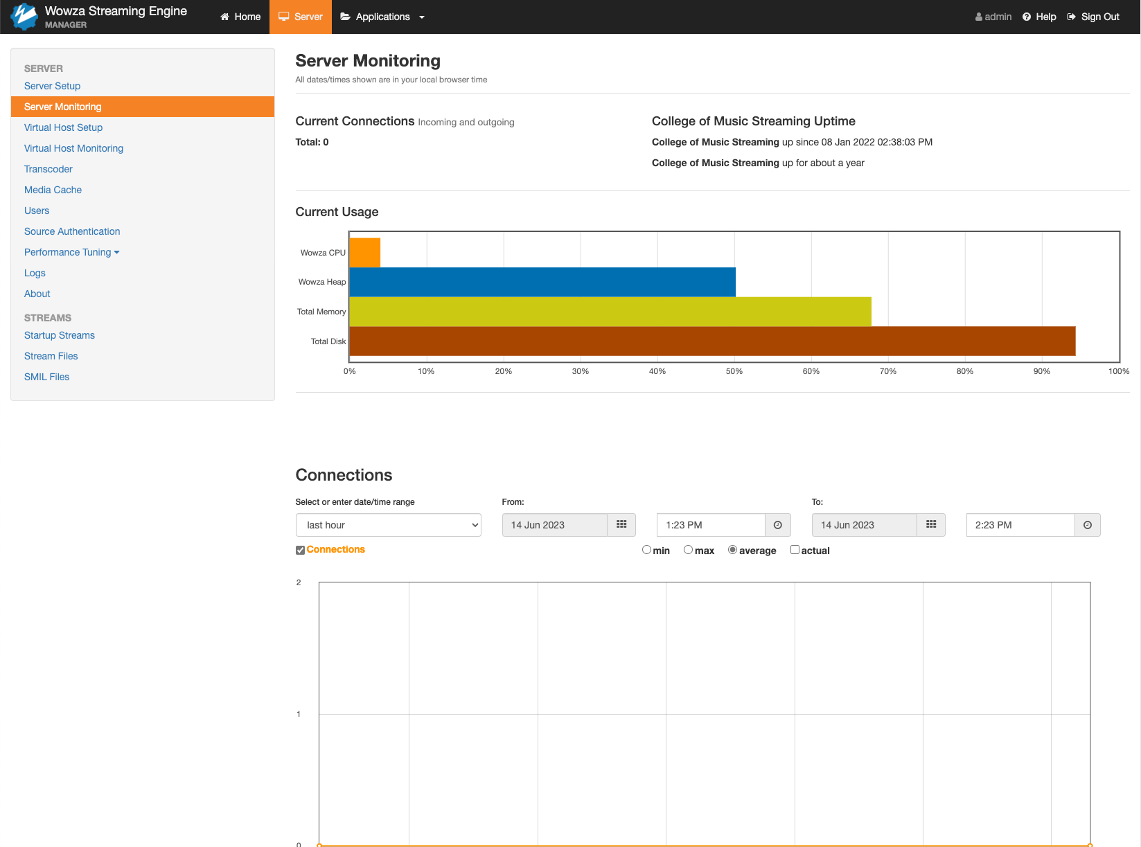 Authoring CMS admin pages.